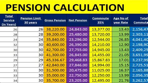 opers pension contributions